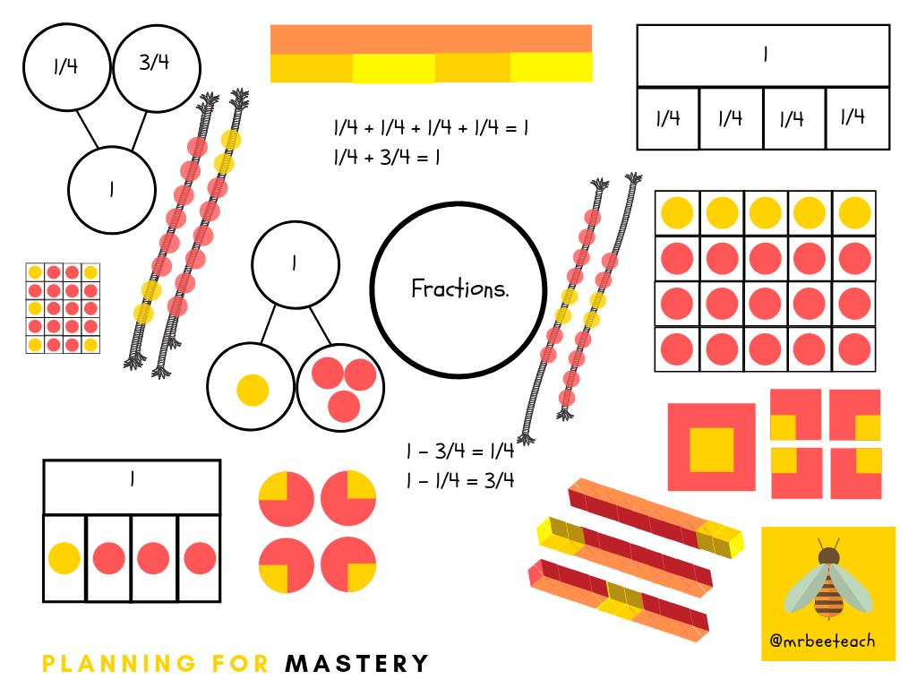 mrbeeteach's tweet image. Which models and images do you use?