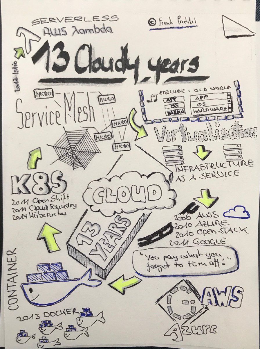 PingfishTwit's tweet photo. Thnx to Frank Prechtel and his session about 13 cloudy years at DevOps camp #dvoc19 https://t.co/UXKOOa7J7S