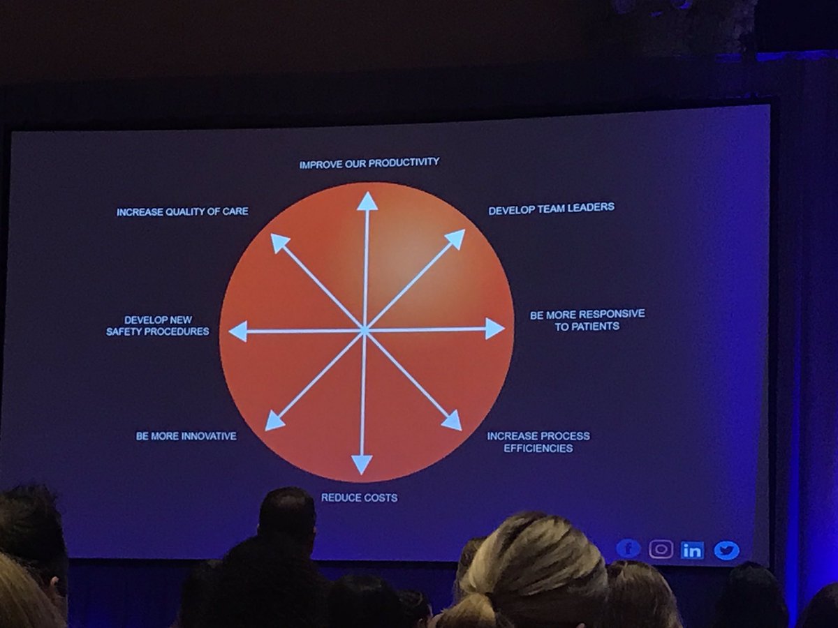 PathwayTara's tweet photo. More pics from last session of #PathwayCon #pathwaytoexcellence from @NickTasler.....I joined a group of other volunteers &amp; we 👊🏼 the ‘tower task’ - 🤔 change 1 decision at a time...’decide’ ...cide from Latin = cut/kill.... prioritise focus be a driver &amp; I found my ‘anti-you’! https://t.co/lN7ZCtN1pi