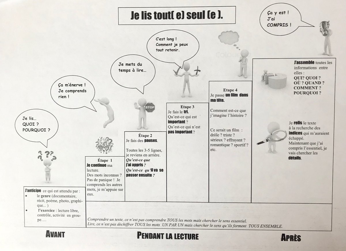 isafil's tweet photo. Comment aider les élèves à devenir des lecteurs experts  et autonomes ? Ce document a été construit par des collègues d’un collège en REp+ lors d’une formation que j’ai animée sur la maîtrise de la langue 👍 #lecture https://t.co/kK2JoWCf6O