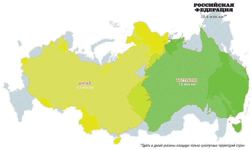 Сравнение китая и россии