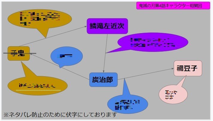 コンワ Ar Twitter 鬼滅の刃第4話 最終選別 の感想 錆兎と真菰の正体と末路 二人と同じ道を炭治郎も辿る T Co Txy63sxxmr コンワ Ar Twitter 鬼滅の刃第4話 最終選別 の感想 錆兎と真菰の正体と末路 二人と同じ道を炭治郎も辿る T Co Txy63sxxmr