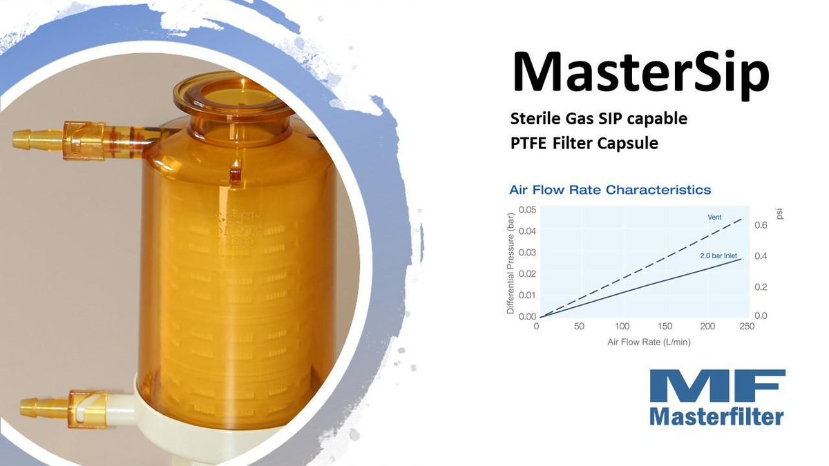 masterfilter's tweet image. NIEUW MasterSip Capsule Filter buff.ly/2vpXXM0 #solidsprocessing #filter #filtration #novasip #mastersip #gasfiltration