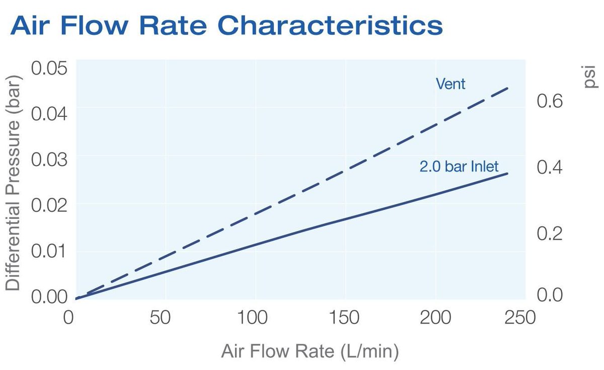 masterfilter's tweet image. NIEUW MasterSip Capsule Filter buff.ly/2vpXXM0 #solidsprocessing #filter #filtration #novasip #mastersip #gasfiltration