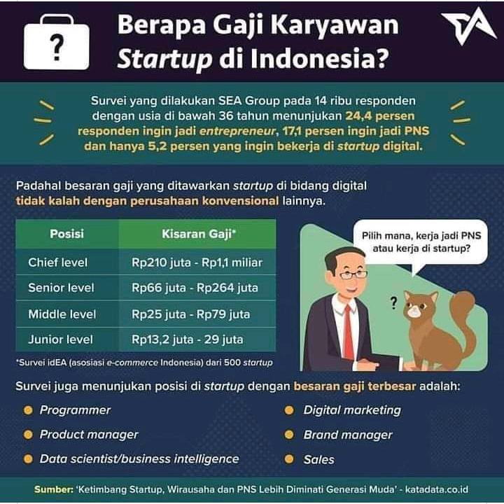 Gaji data scientist di indonesia 2021