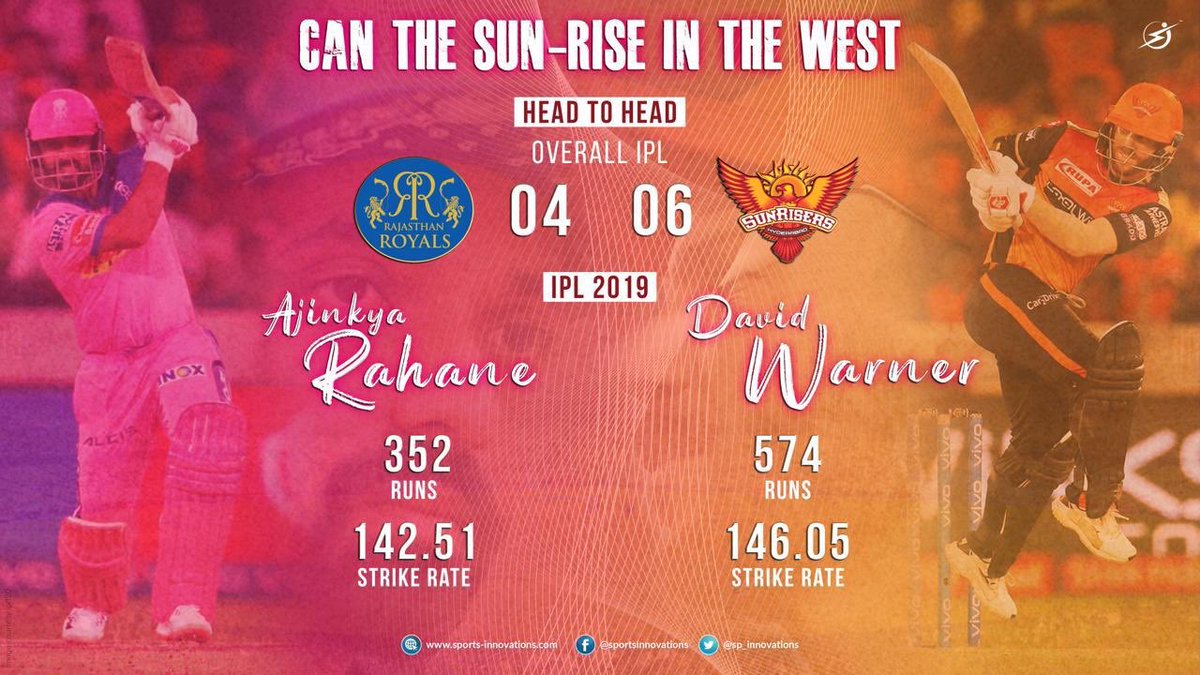 sp_innovations's tweet photo. Coming to the Business end of @IPL, both @rajasthanroyals and @SunRisers will want to seal their spot in the top of the table #RRvSRH #VIVOIPL2019 https://t.co/7YyS6aDMMi