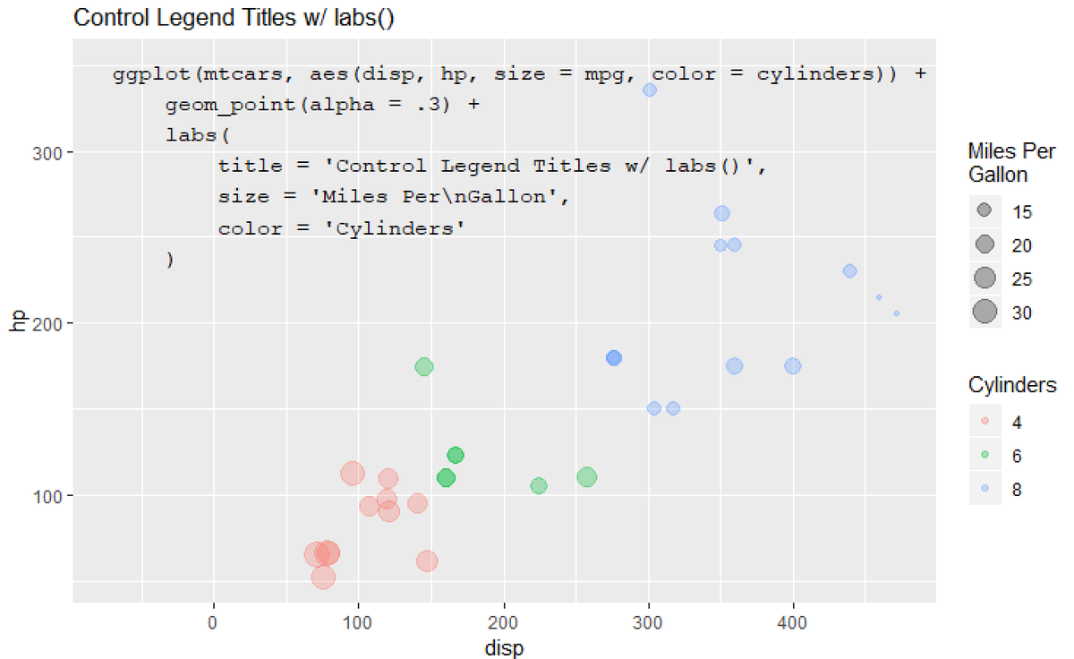 tylerrinker's tweet image. Hmm didn't know you could control #rstats #ggplot2 legend titles this way.  labs() approach is easier for me to remember.