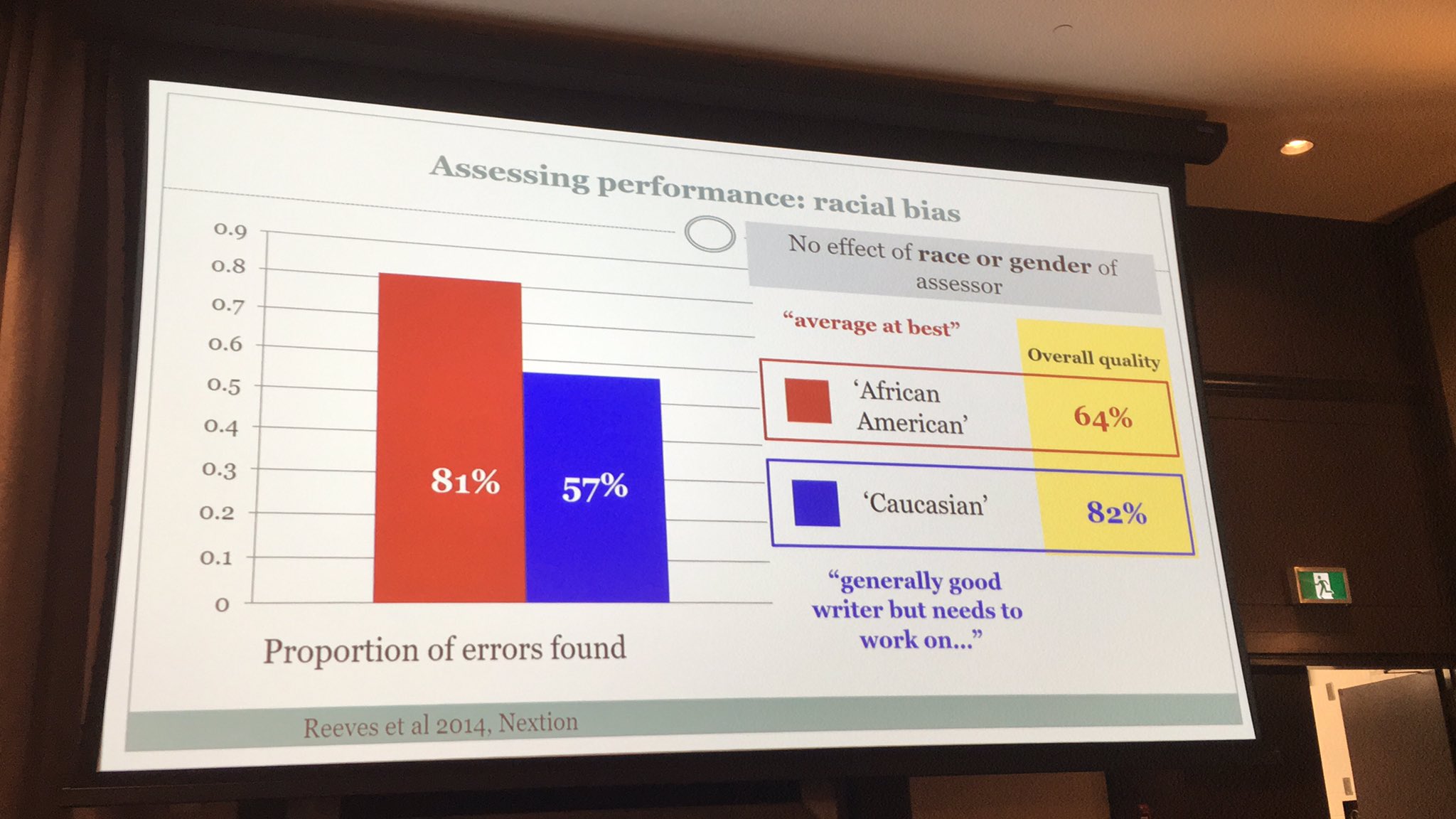 Dr. Brian Goldman on Twitter "Halo or Horn effect. Implicit bias means
