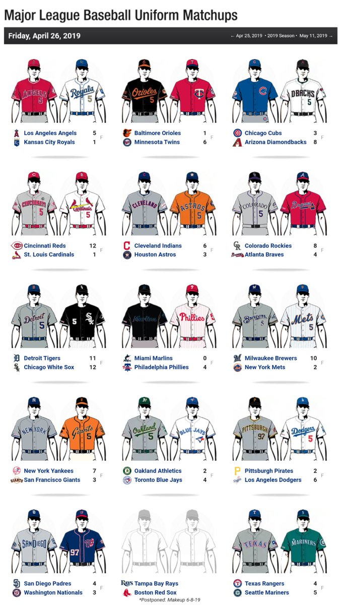 mlb away uniforms