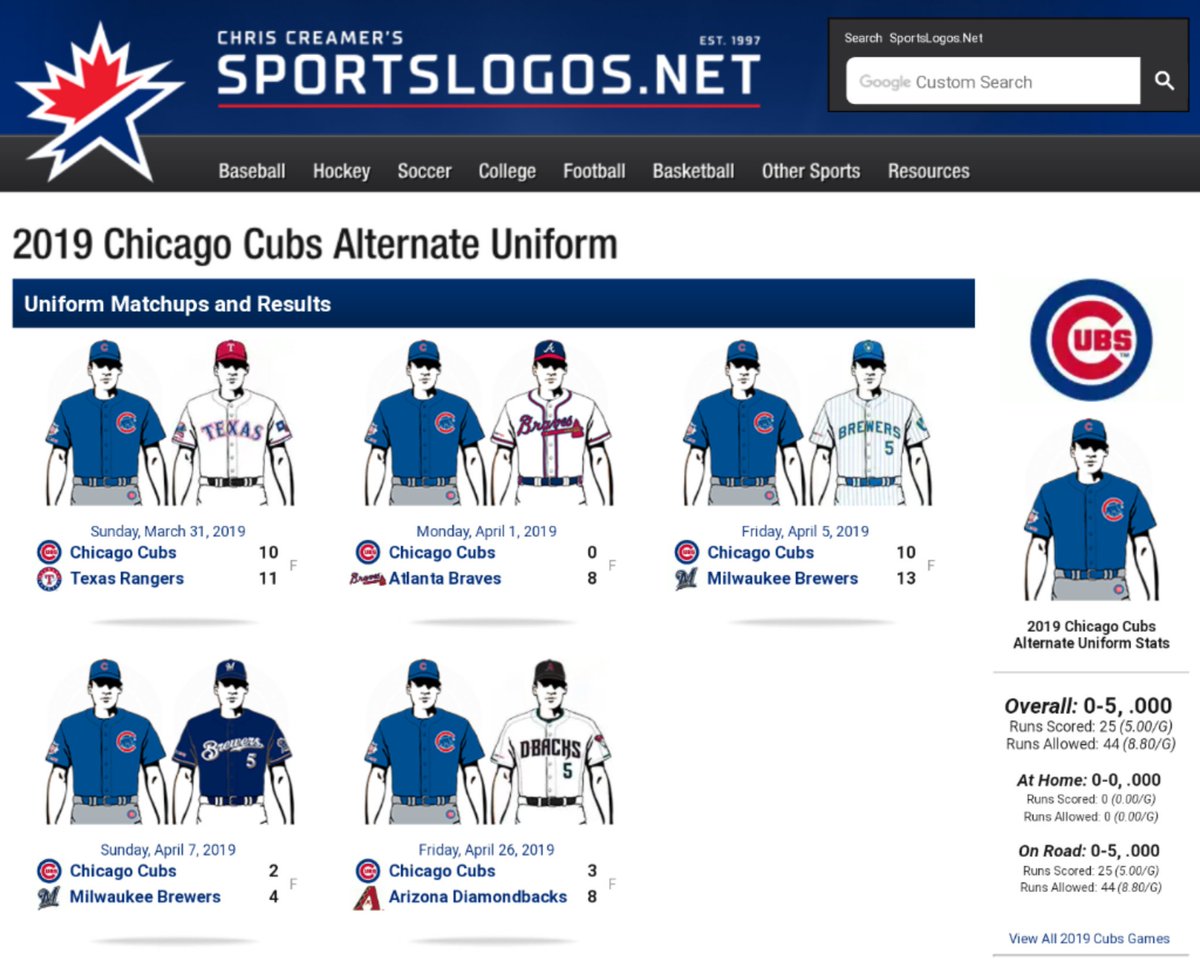 cubs alternate jersey