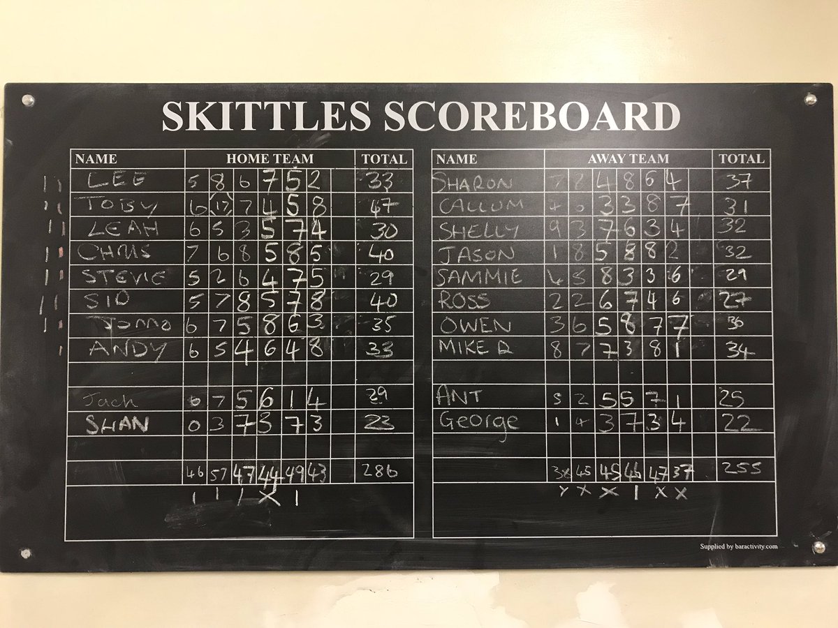 Well done Comedians 🎳 well played <a href="/GorgonsCC/">GorgonsCC</a> for a fun night. On to the next round we go 🤡