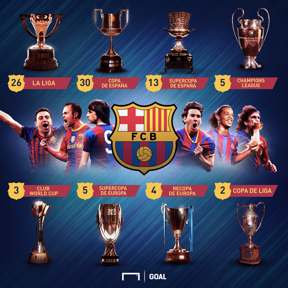 champions de liga