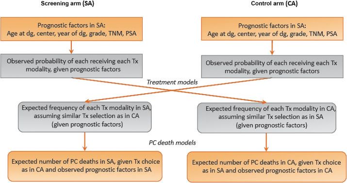 European Urology tweet media