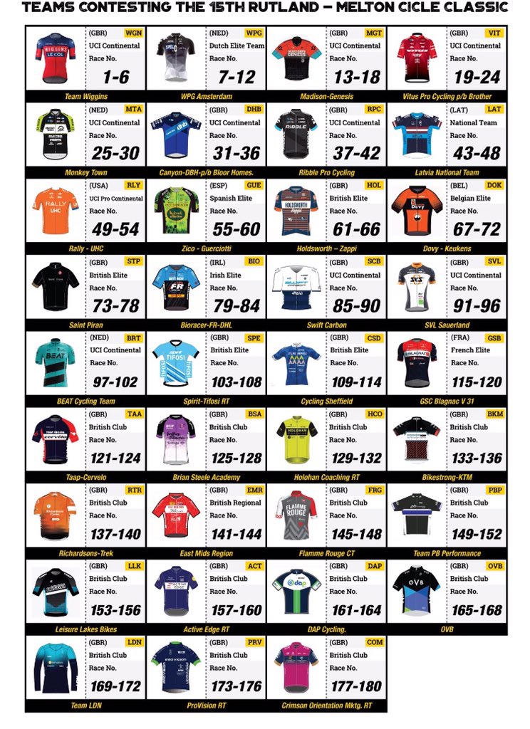 Teams racing tomorr (part 1 )<a href="/OfficialWIGGINS/">Team WIGGINS Le Col</a> @WPGA020 <a href="/MadisonGenesis/">MadisonGenesis</a> <a href="/VitusProCycling/">Vitus Pro Cycling Team p/b Brother UK</a> @canyondhbbloor @TeamRibble @RallyUHCcycling <a href="/ZappiProCycling/">Zappi Pro Cycling</a> @saintpiran1 <a href="/Bioracer_DHL_FR/">Team Bioracer-DHL-FR Services</a> <a href="/SwiftProCycling/">SwiftCarbon Pro Cycling 🚲</a> @InfoSvl1 <a href="/beatcyclingclub/">BEAT Cycling Club</a> <a href="/spiritbikes/">spiritbikes</a> <a href="/TAAP_Racing/">TAAP Racing</a> <a href="/BryanSteelAcad/">Bryan Steel Academy</a>