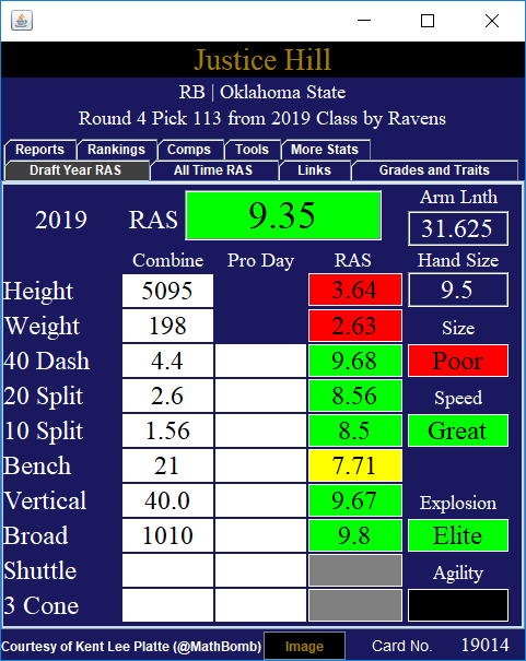 Kent Lee Platte on Twitter: "With pick 113 in the 2019 NFL Draft, the  #Ravens select Justice Hill, RB, Oklahoma State. Justice Hill posted a  Elite #RAS with Poor size, Great speed,