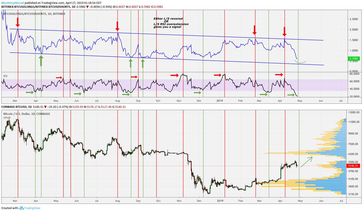 Murad 💹🧲 tweet media