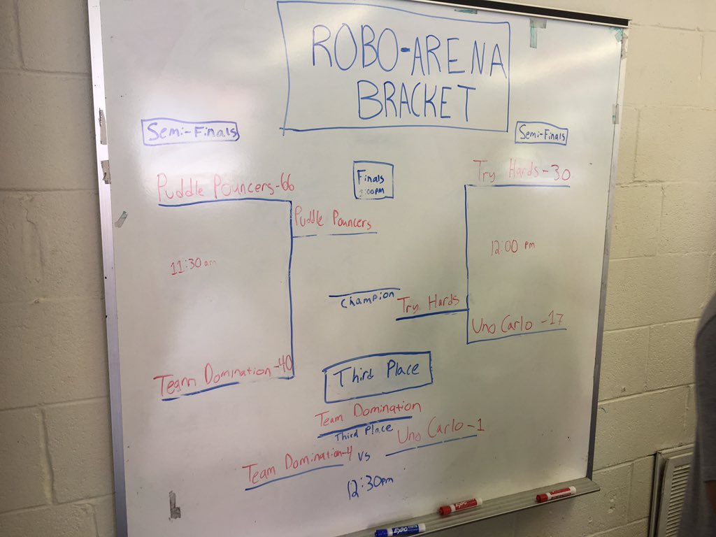 NewtonsAttic's tweet photo. Going into championship game!@KyStateU @secondstreetSSS #verizoninnovativelearning #RoboArena #RoboArenaSSS https://t.co/5ae5HD5RzB
