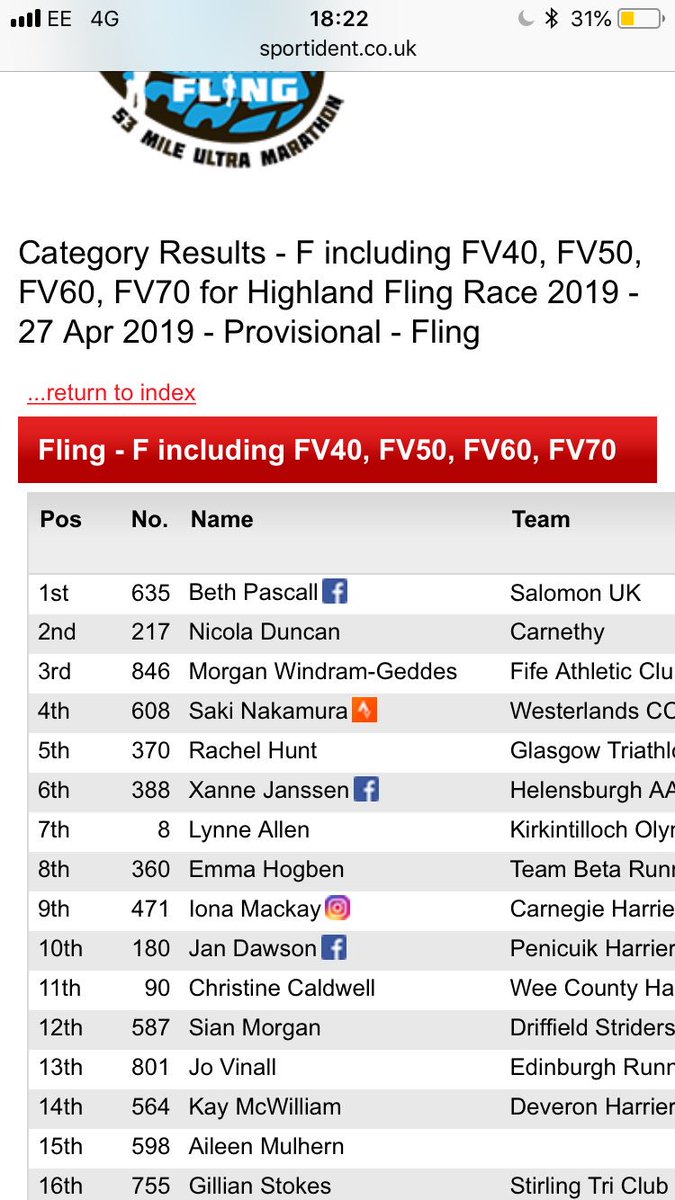 trailtalesuk's tweet photo. Pleased to confirm I’m not dead, I just had a dodgy tracker 😂😂 8th place in some of the finest Scottish weather! Chuffed to bits! Thanks for all the lovely messages checking I was ok 😘 https://t.co/WPswdutusT