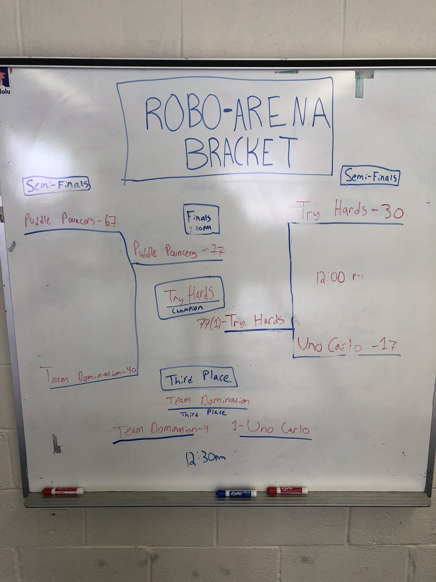 SamSams_KY's tweet photo. Try Hards win! @SecondStreetSSS @NewtonsAttic @KyStateU #RoboArena https://t.co/ncWlrkS0Nx