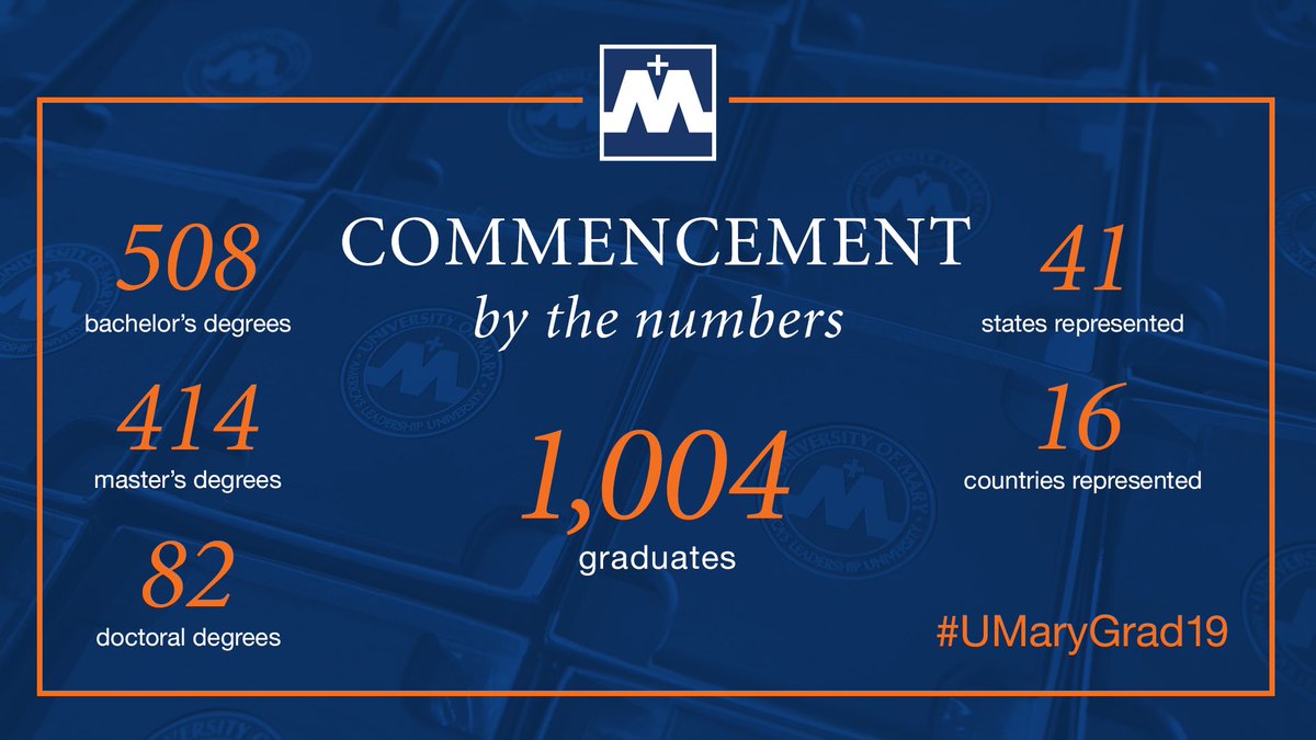 umary's tweet photo. #UMaryGrad19 by the numbers. 🎓 #LifeatMary https://t.co/VwbQNdwiVJ