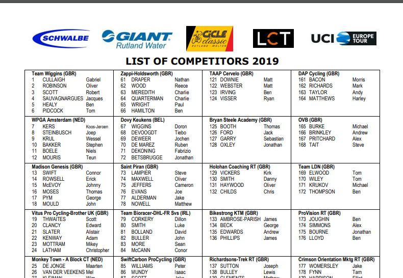 British Cycle Sport (@velouk) on Twitter photo UPDATED: Official Start List CiCLE Classic
No sooner had I posted a link about the Provisional start sheet, the official one landed in my inbox... after a little editing, it is now on the website - Your riders for the 2019 <a href="/CiCLEClassic/">CiCLE Classic Col</a> velouk.net/2019/04/19/201… UPDATED: Official Start List CiCLE Classic
No sooner had I posted a link about the Provisional start sheet, the official one landed in my inbox... after a little editing, it is now on the website - Your riders for the 2019 <a href="/CiCLEClassic/">CiCLE Classic Col</a> velouk.net/2019/04/19/201…