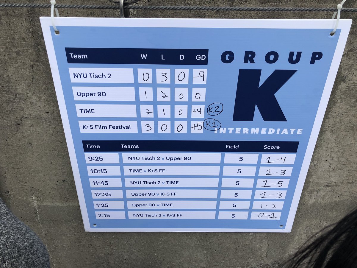 KSFilmFest's tweet photo. And we’re through to the knockout round. Unbeaten in group play. Just sayin’. #NYFEST https://t.co/K2HFIJ8dKO