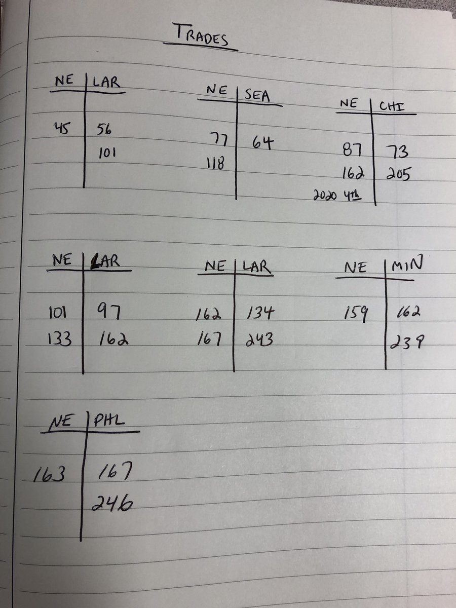 Patriots Ticket Price Chart