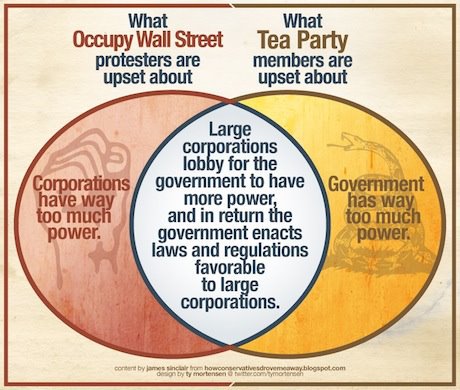 TeemuSintonen's tweet photo. @EpsilonTheory "Because the Oligarchy and the State are two sides of the same coin." - @EpsilonTheory #interventionism #corporatism https://t.co/cylTcT7JPD
