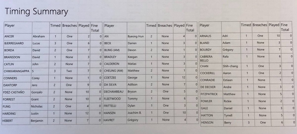 DodoMolinari's tweet photo. As promised...list of timings as of April 22nd. Next updates list will come out at the end of June!
There are a few usual suspects and a few surprises.
Please retweet and share to speed things up!

#stopslowplay https://t.co/VpR65M4Xrb