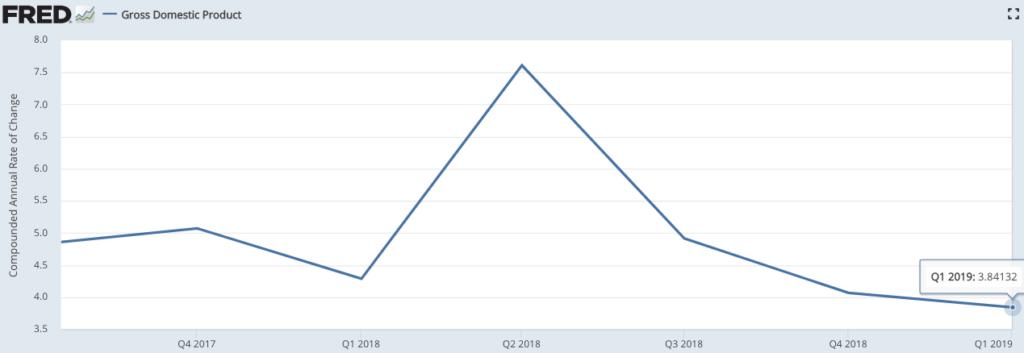 MoneyIllusion's tweet image. NGDP growth and interest rates dlvr.it/R3dVxk