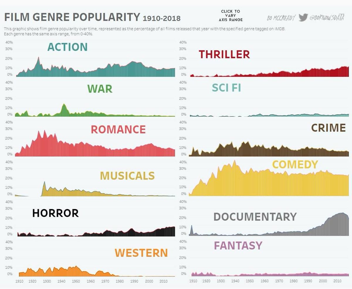 статистика самых популярных жанров в играх. самые популярные жанры игр. популярные жанры игр статистика. популярность жанров. возраст геймеров в россии.
