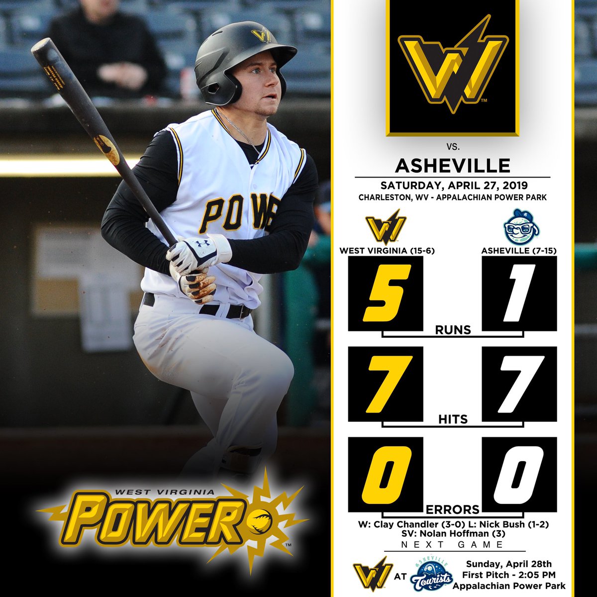 SportsKahn4's tweet photo. BALLGAME! West Virginia wins, 5-1, to claim their sixth win in a row! #PowerUp https://t.co/JJgjEyYdcq