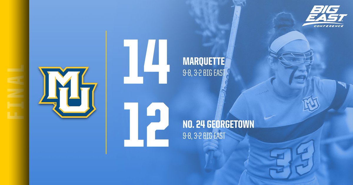 FIRST WIN OVER A RANKED OPPONENT IN PROGRAM HISTORY ✔️

FIRST WIN OVER GEORGETOWN IN PROGRAM HISTORY ✔️

#muwlax
