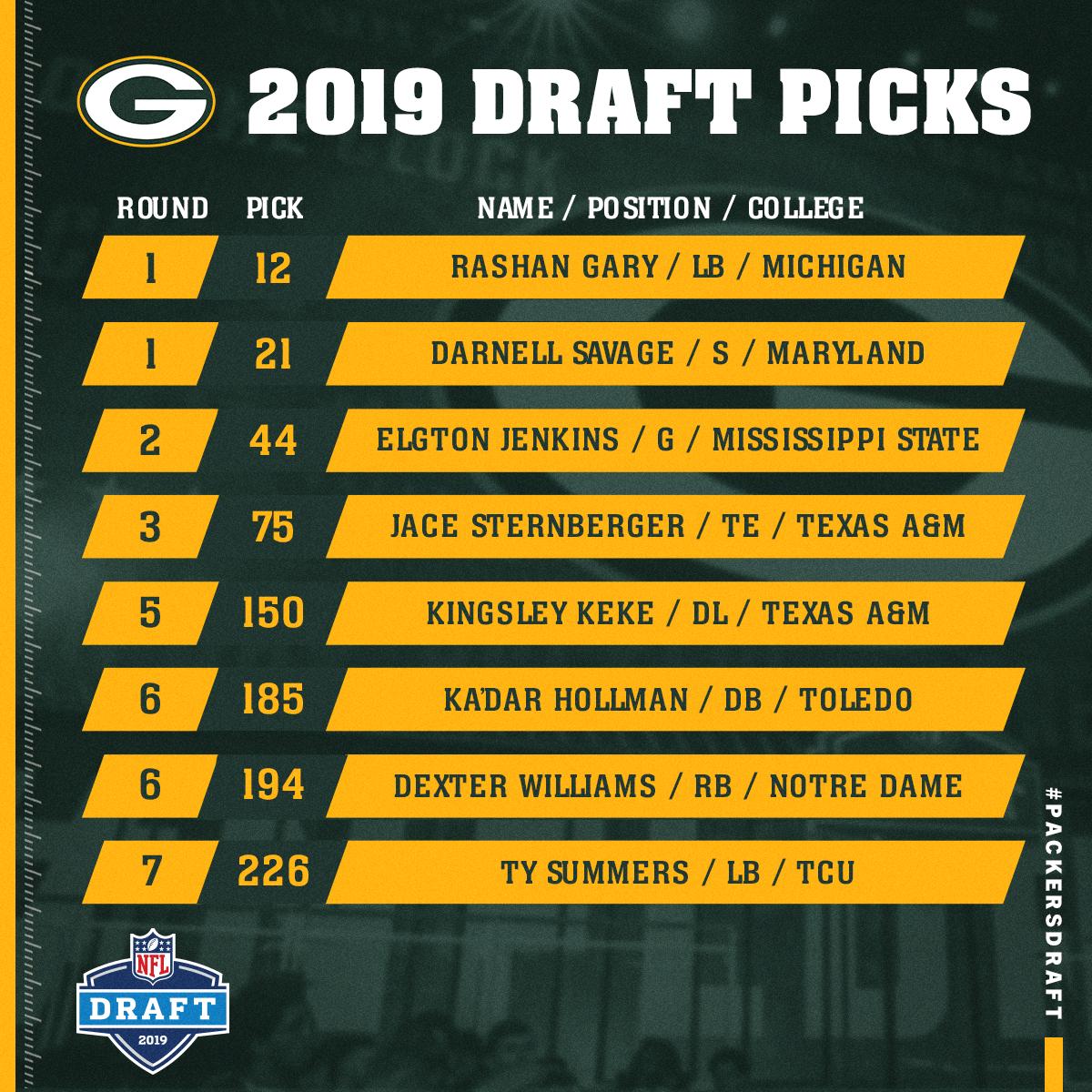 Green Bay Packers on X: 'The 2019 #PackersDraft class! #GoPackGo