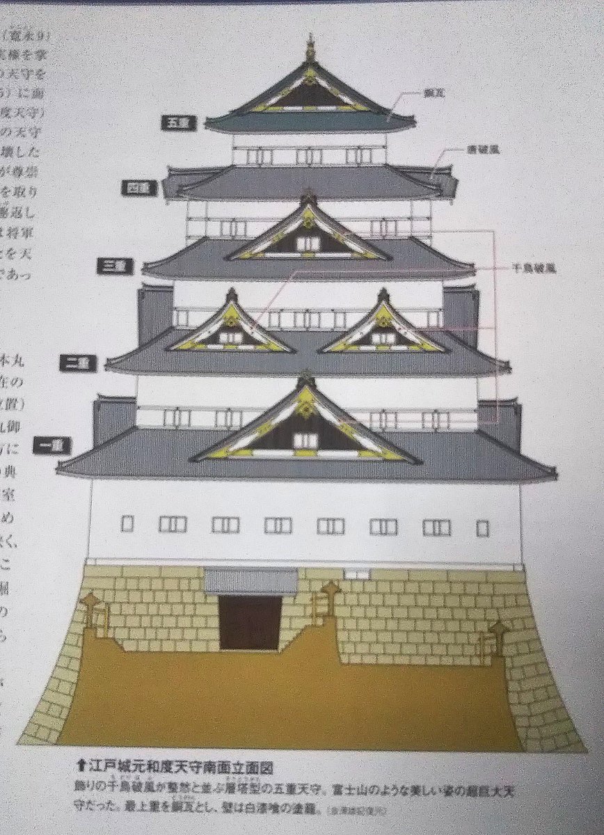 元和度江戸城天守 元和度江戸城天守