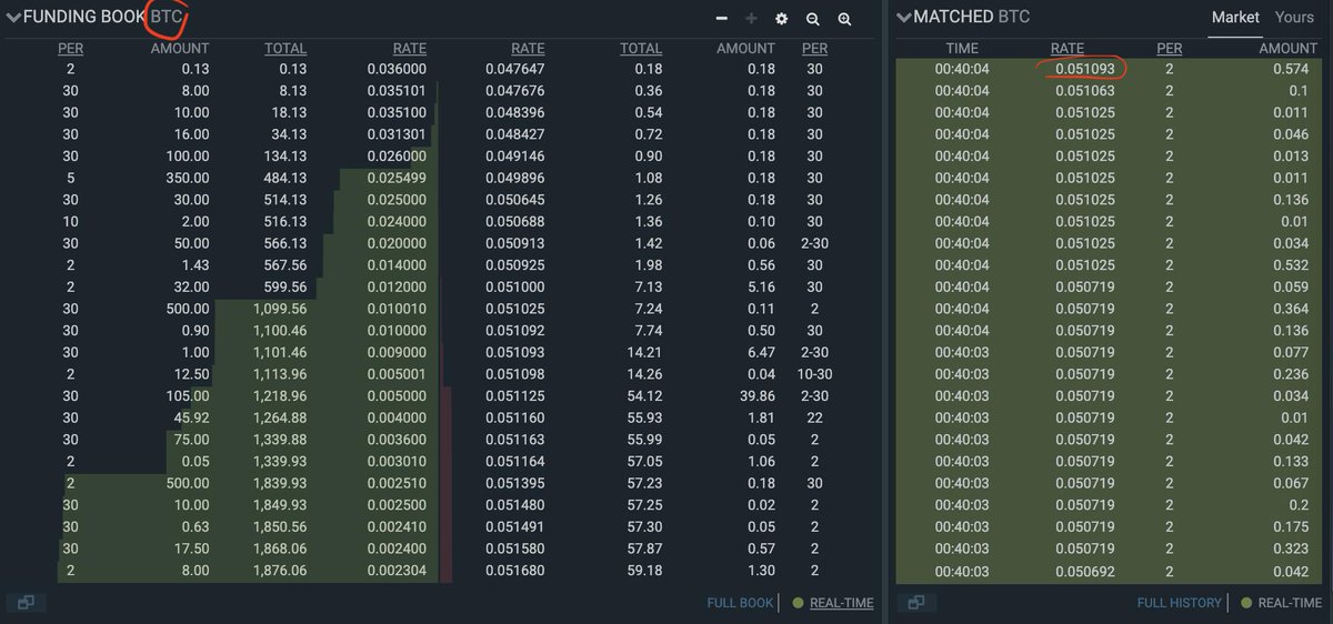 • finding fractions of amounts. Amount f amount. Amount f amount. Amount number. Amount f amount.
