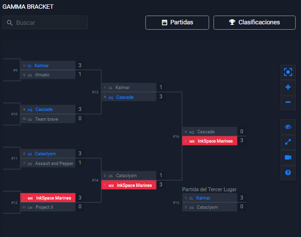 InkspaceMarines's tweet photo. Los Marines consiguieron la victoria del gamma bracket en @Squidboards , sigan esforzándose, Ggs a todos 🇲🇽
The Marines got the gamma bracket victory at @Squidboards, keep trying, Ggs everyone 🇲🇽 https://t.co/KFlGZCJm5K