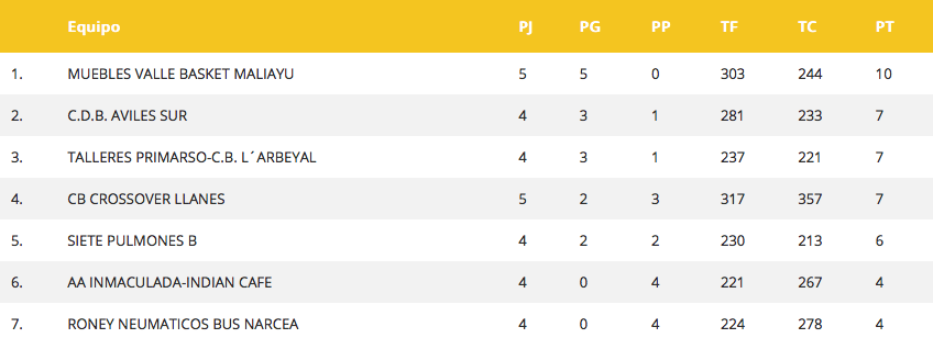 Siete Pulmones Baloncestu tweet media