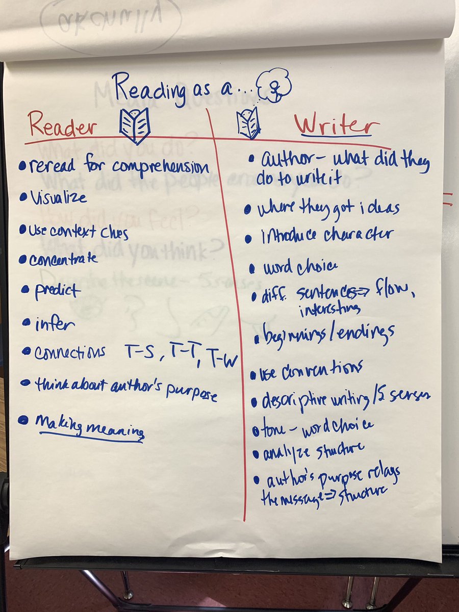 Use your read aloud more than once to serve different purposes! #mentortext