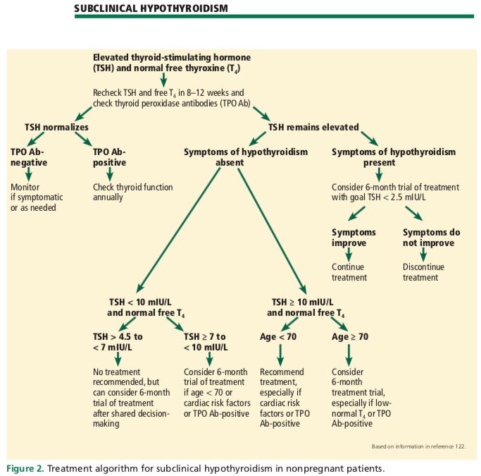 rafamanuEl68's tweet photo. @Medtorek @ClevelandClinic @vic_pallares @martinfd78 @LaPorres @SEMERGENap @DraPicon @mendez_bailon @chichodisanto @chemachir @medicosergio @DraSofiBauer Interesante revisión #MFyC https://t.co/NePbKenYQW