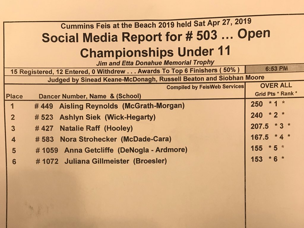 Shell yeah!!!!!! We mer-made it! our last competition of the day- Congrats comp 503🦀🐡⛱🐠