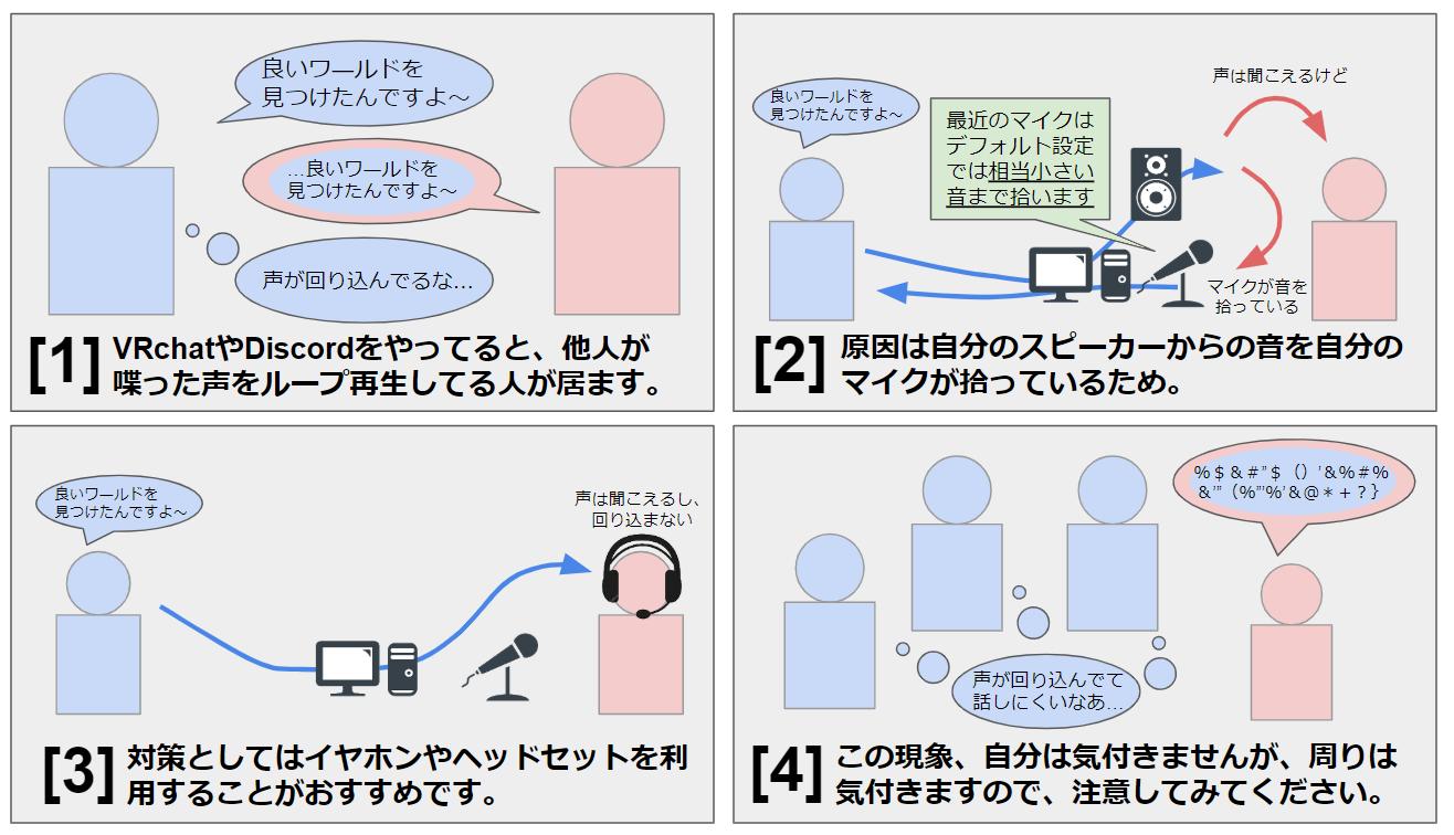 コクリコ Vrchatで他人の音声を自分のマイク で拾って回り込んでる人が余りにも多いので 説明画像を作りました ぼくは結構回り込みを聞くのが苦痛なんですけど 減らない所を見るとあんまり皆さんは気にならないんですかね せめて個人別 音量調整機能欲しい