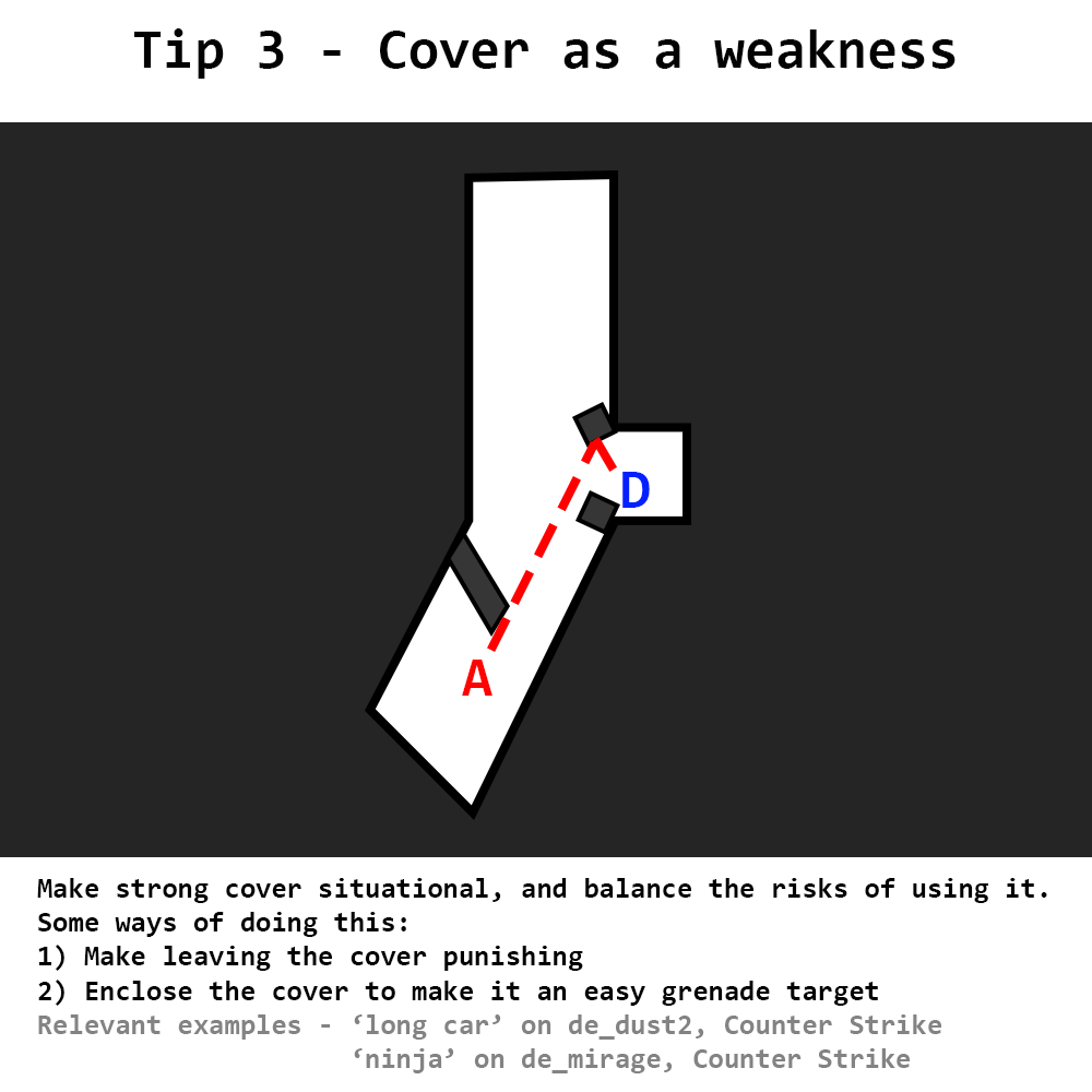 Shooter Level Design (ShooterLD) Twitter