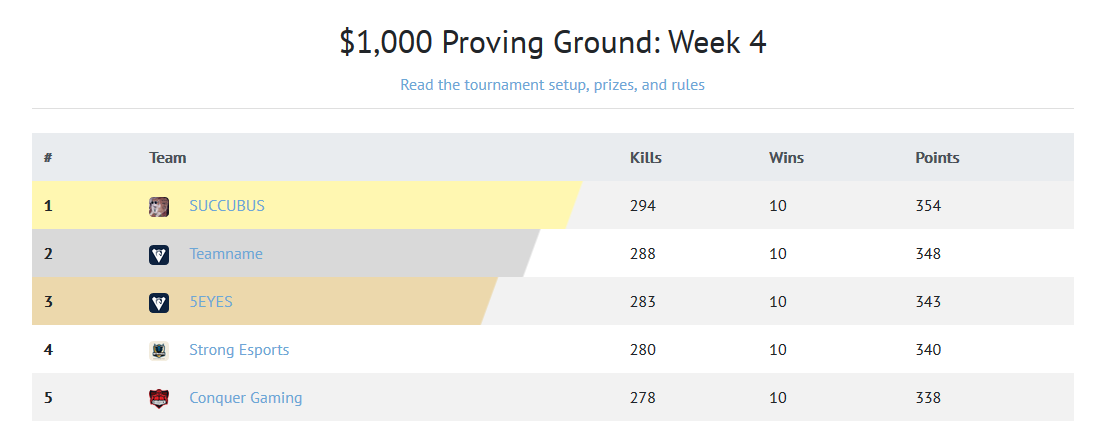 StarWraith's tweet photo. GANAMOS LA LIQUID PROVING GROUNDS #4 VAMOOOOOOS, $700 PARA EL PRIMERITO @krypGG #maydee
https://t.co/HWM1g8sQPf https://t.co/v0mcTdtxDo