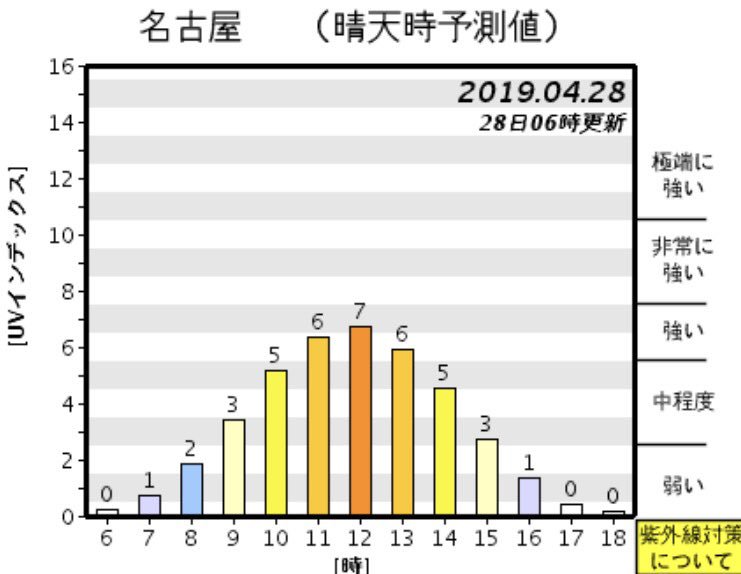 太田 絢子 気象 予報 士