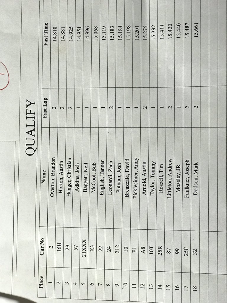 BubMcCool's tweet image. Locked in top 5 of each group. Qualifying times and bmain lineups