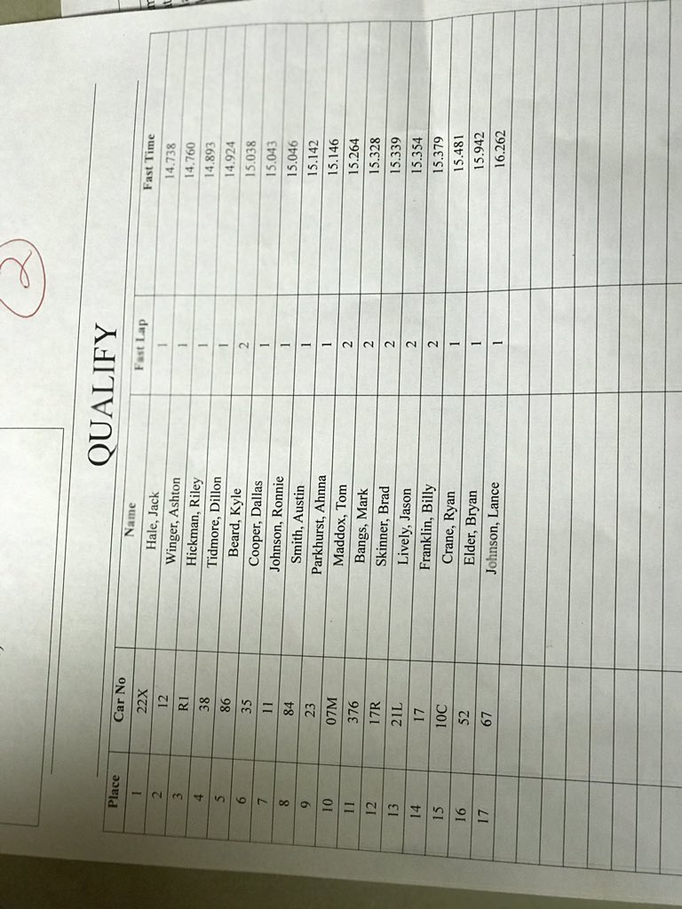 BubMcCool's tweet image. Locked in top 5 of each group. Qualifying times and bmain lineups