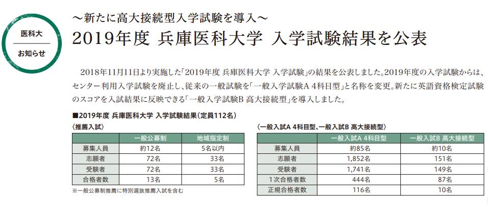 Medi Up メディアップ 平成31年度医学部入試 補欠 繰上合格情報 兵庫医科大学 補欠通知 補欠 者は合格発表と同時に本人宛に補欠通知書を簡易書留郵便で送付する 2次試験合格発表時 本学hp上 合否速報サービス では 合格 番号有り補欠 番号