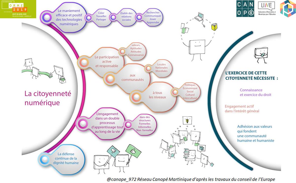Methnat's tweet image. #Orme2019 @ORME2  avec @PoppyStation @fabline06 @Canope_972 
👉@PoppyStation écosystème #RobotiqueEducative &amp;amp; #IA en opensource 
👉Défi robotique R2T2 @FMondada 
👉#NumeriskAmeriCaraibe territoires résilients 🙌#Trajectoireoutremer 5.0 objectif  #ZéroVulnérabilité @lesoutremer