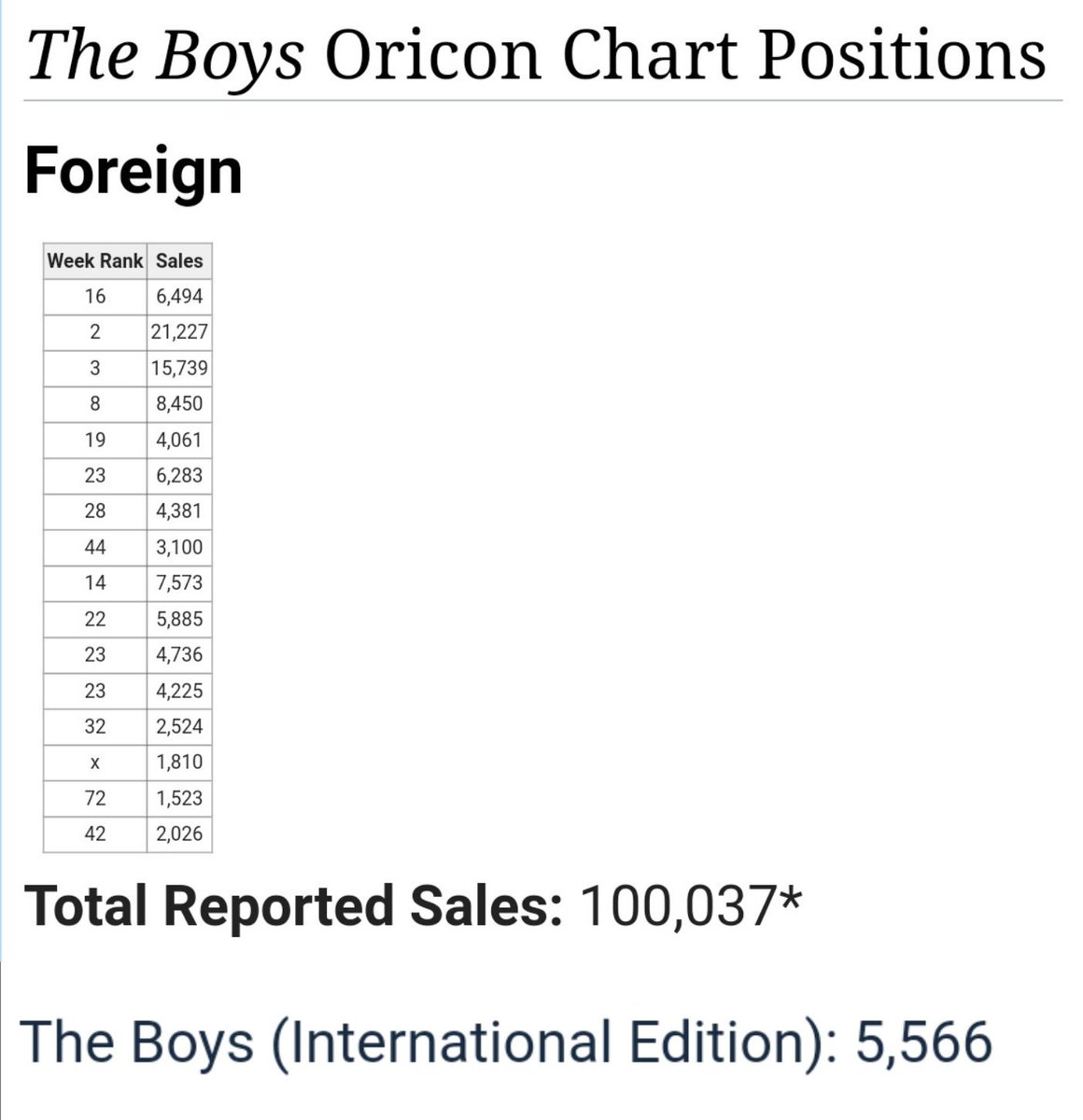 Oricon Sales Chart